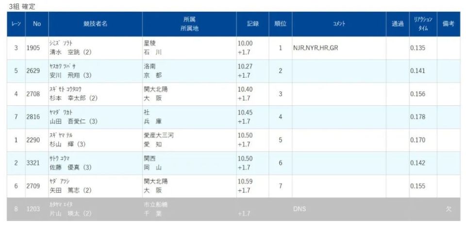 半决赛跑, NkAA