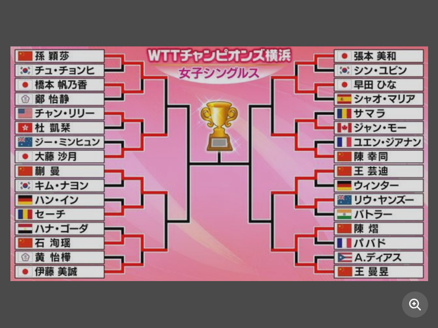 进男单前八, 单秩序表, 和将迎战世