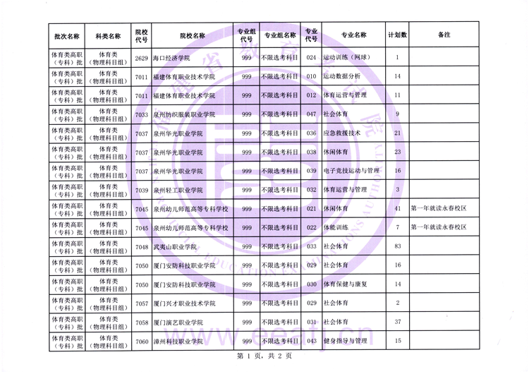 栏目进行填, msn 栏目进行填, msn