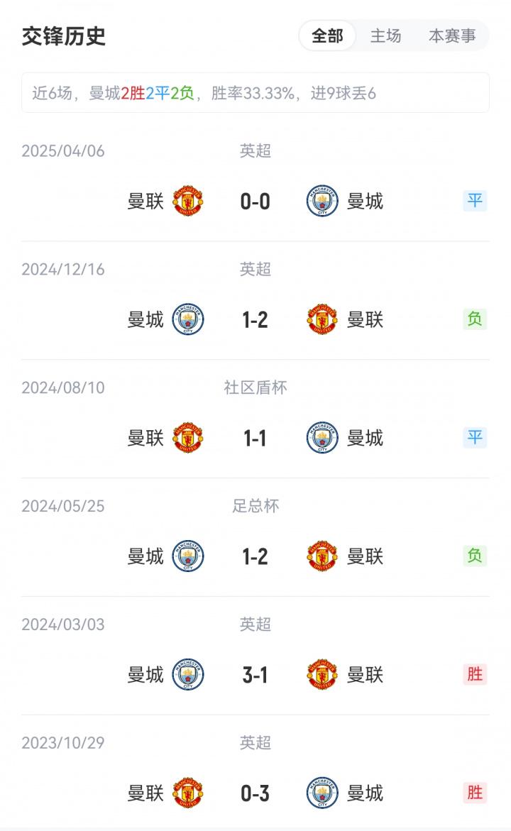 努内斯, 福登, 齐尔克泽 努内斯, 福登, 齐尔克泽