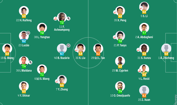 src, 长春亚泰在, 轮积